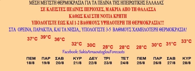 θερμοκρασια