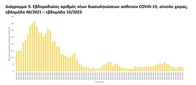 ΚΡΟΥΣΜΑΤΑ ΕΟΔΥ