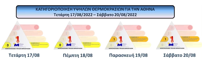 μετεο