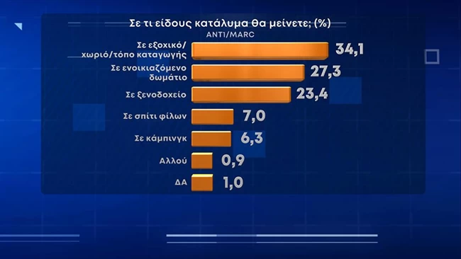 διακοπες 2