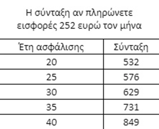 πίνακας 2