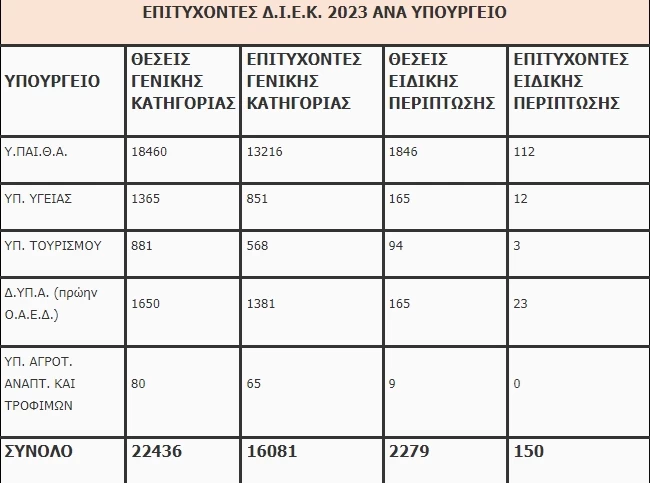 Πίνακας 4