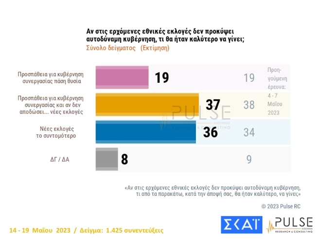 συνεργασια