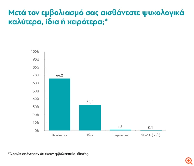 Πίνακας διανέοσις 7