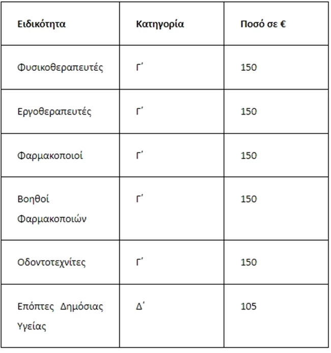 επιδομα