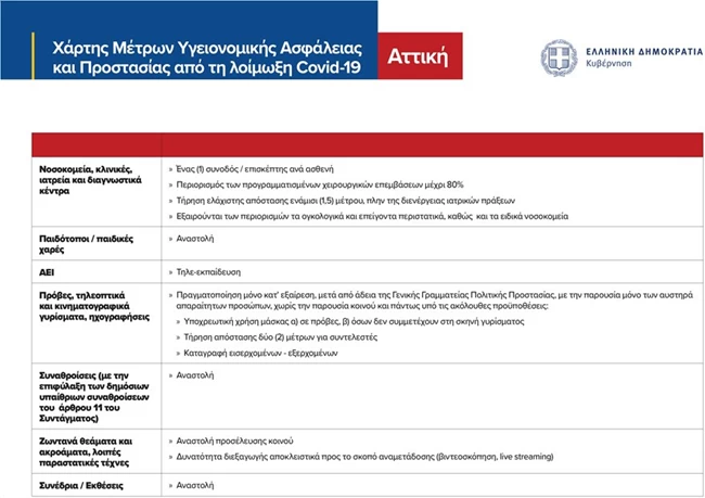 Μέτρα lockdown