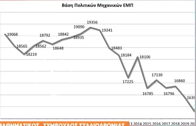 βάσεις ΠΜ