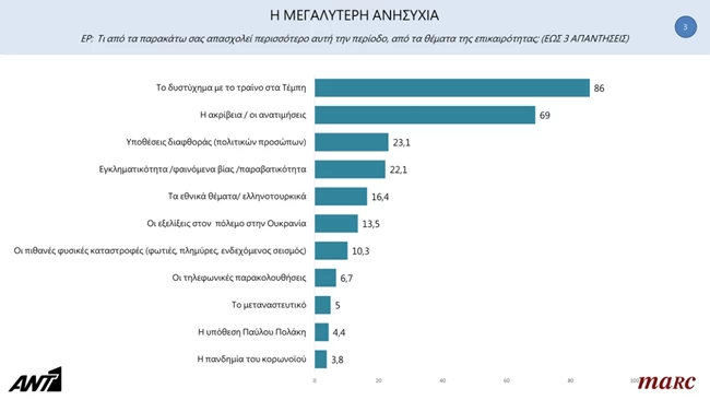ανησυχια