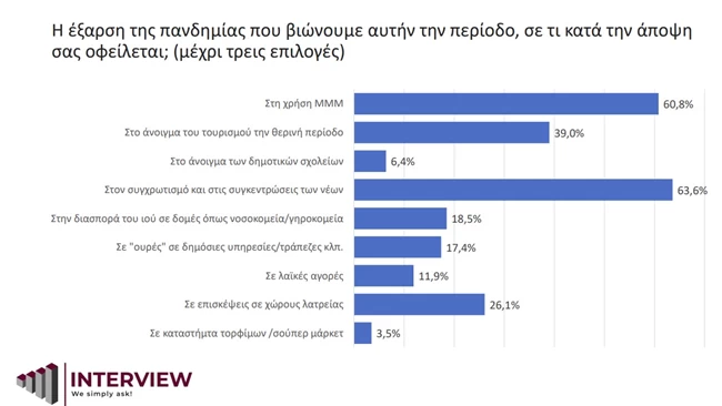 δημοσκοπηση
