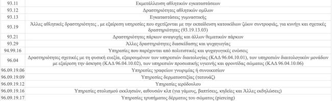 κάρτα 2