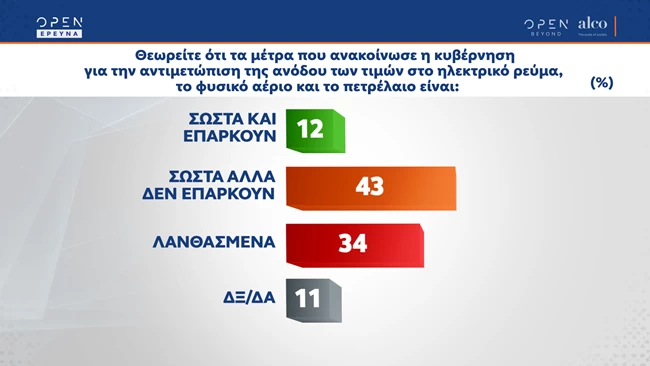 ηλεκτρικο ρευμα