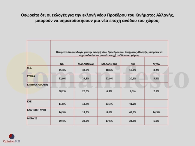 Opinion Poll 4