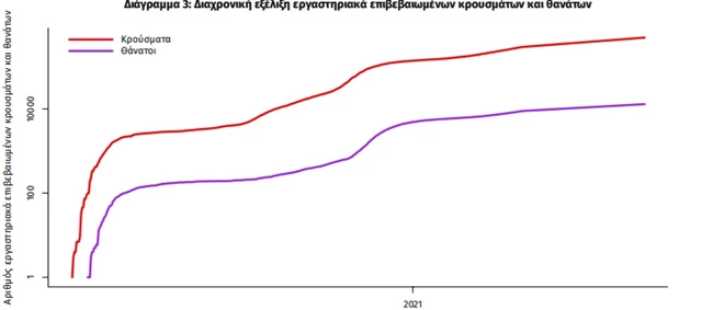 Κρούσματα