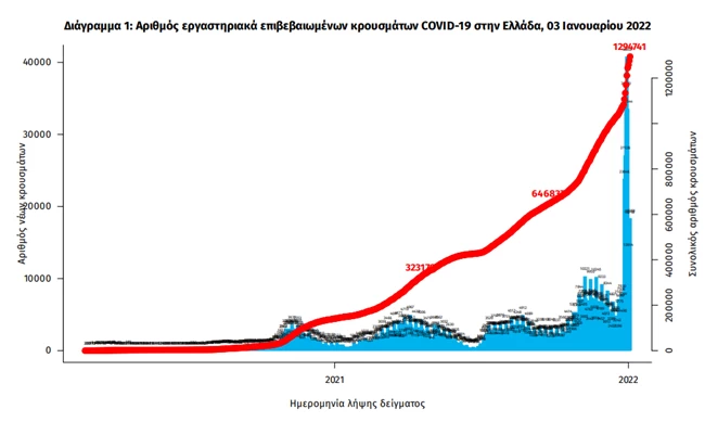 ΕΟΔΥ