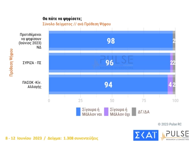 αποχη