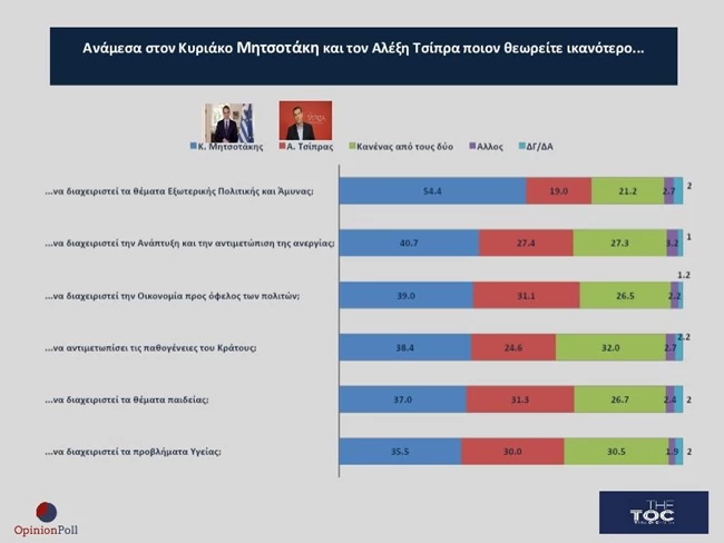 μητσοτακης_τσιπρας