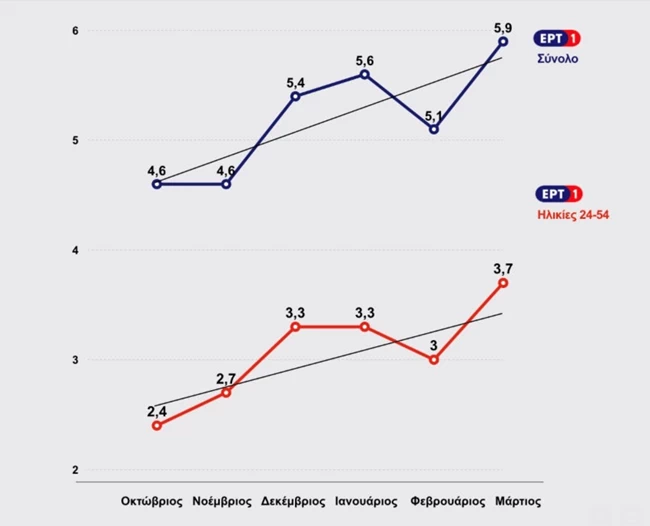 γράφημα