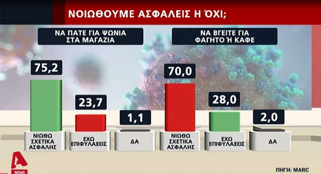 δημοσκοπησ