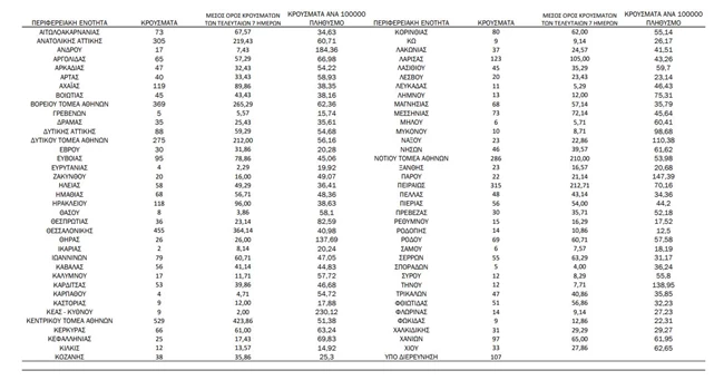 Χάρτης κρούσματα
