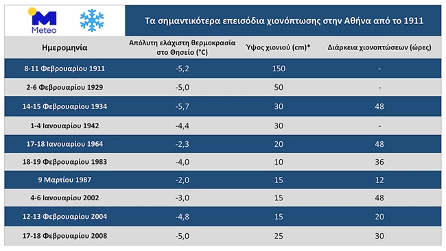 ΠΙΝΑΚΑΣ
