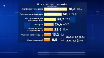 θέση αποδυνάμωσης της εικόνας