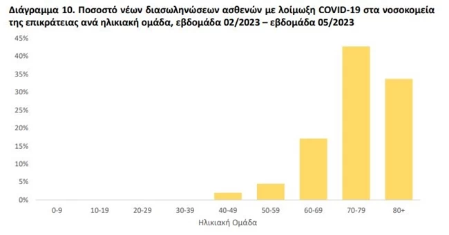 ΚΟΡΟΝΟΙΟΣ ΚΡΟΥΣΜΑΤΑ
