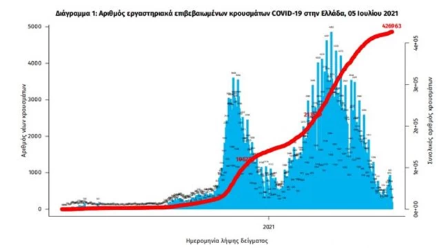 ερερ
