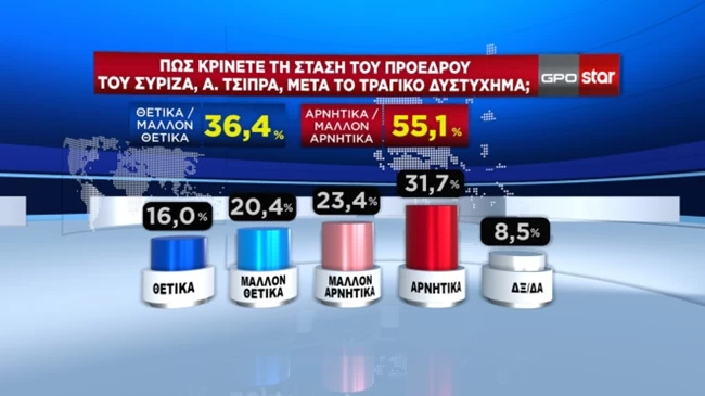 σταση τσιπρα