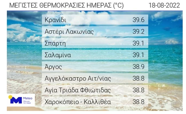 Συνεχίζεται ο καύσωνας: Πότε θα κορυφωθεί, οι περιοχές που βρίσκονται στο "κόκκινο" - Οδηγίες προστασίας