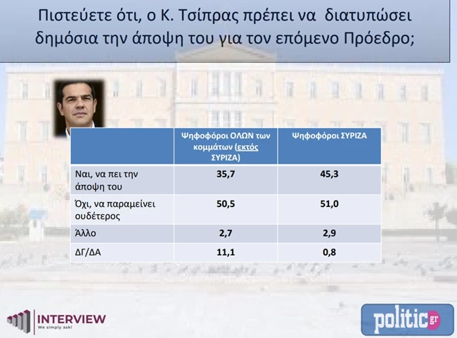 δημοσκοπηση