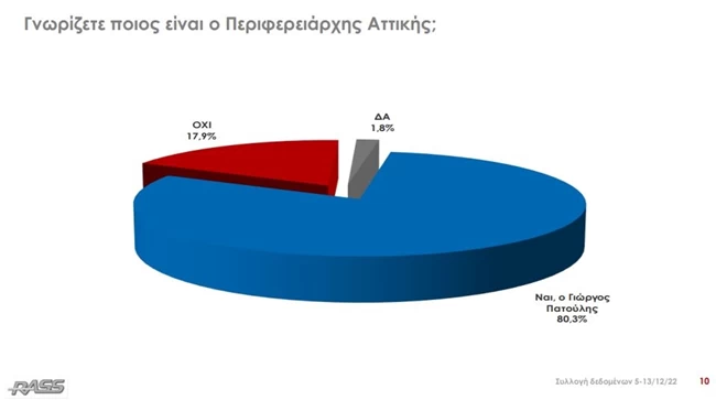 ΕΡΕΥΝΑ ΠΑΤΟΥΛΗΣ