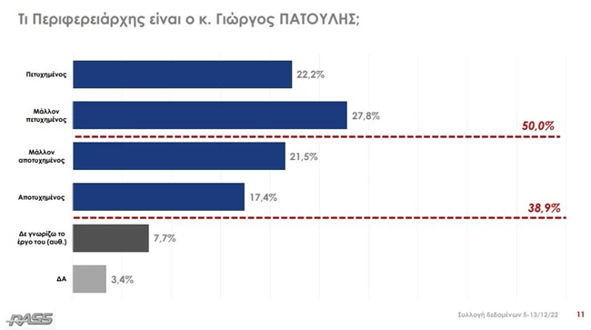 ΕΡΕΥΝΑ ΠΑΤΟΥΛΗΣ