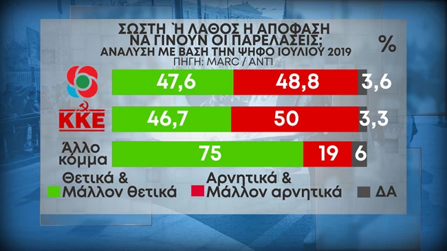 Δημοσκόπηση Marc