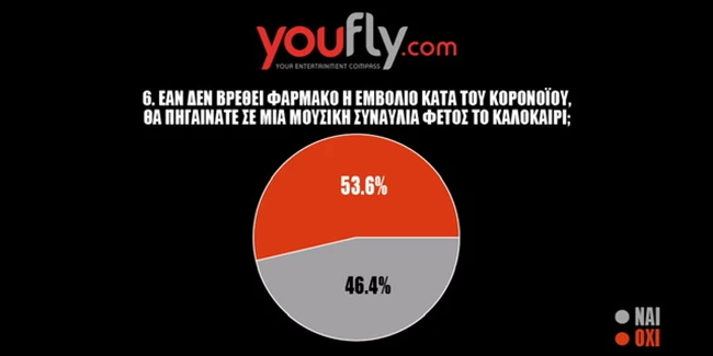 δημοσκόπηση