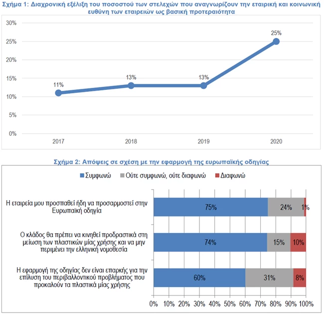 Οι αλυσίδες τροφίμων αγκαλιάζουν την εταιρική κοινωνική ευθύνη