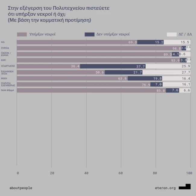 Πολυτεχνείο