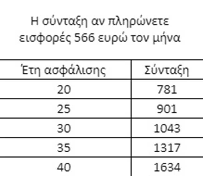 πινακας 6