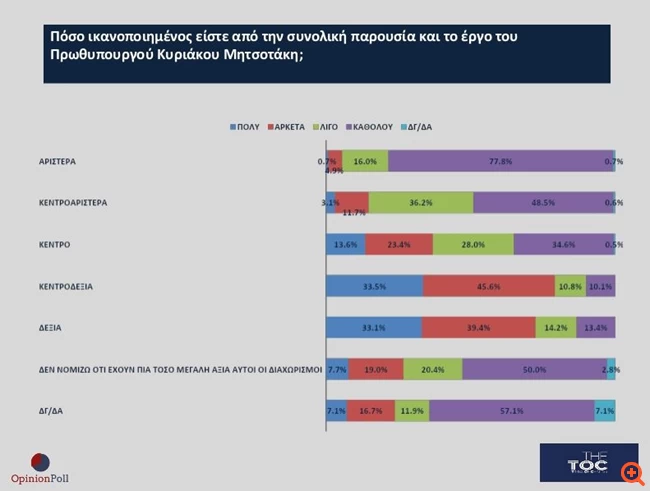 ποσο ικανοποιημενος ειστε_6