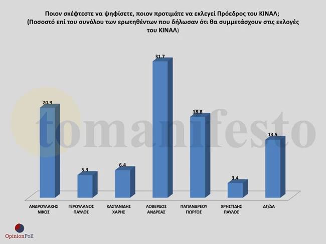 Opinion Poll 5