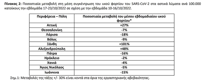 ΚΟΡΟΝΟΙΟΣ ΚΡΟΥΣΜΑΤΑ