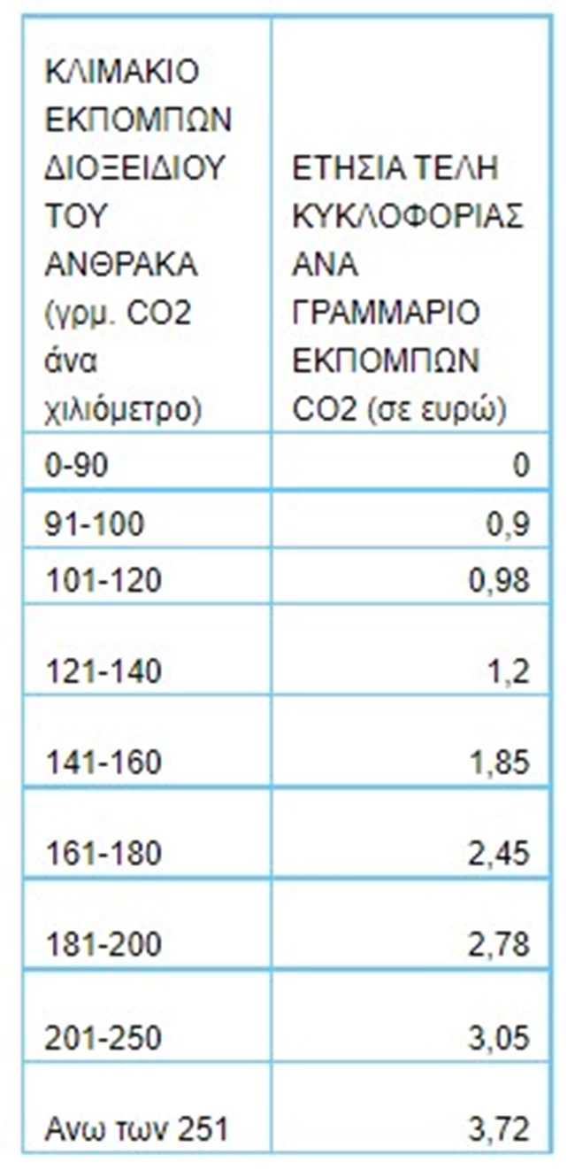 μοντέλο