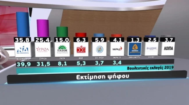 εκτίμηση