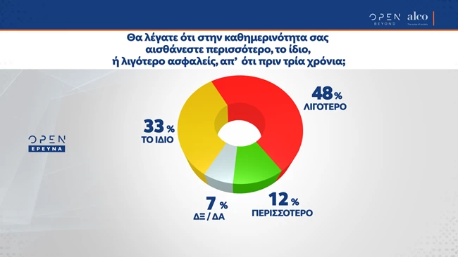 Δημοσκόπηση