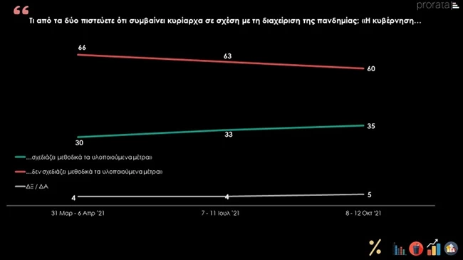 προρατα