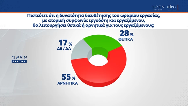 Δημοσκόπηση