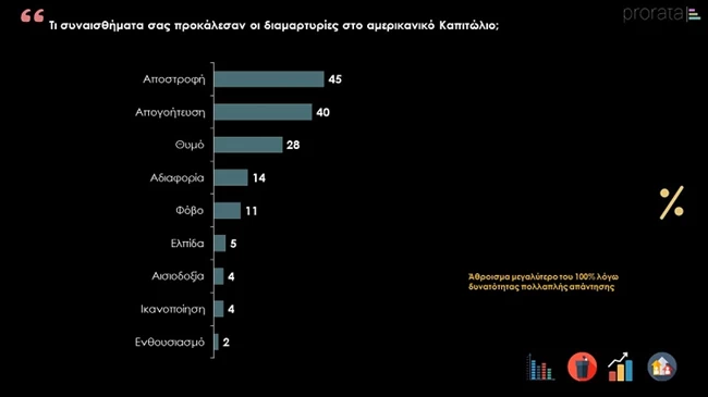 Προρατα