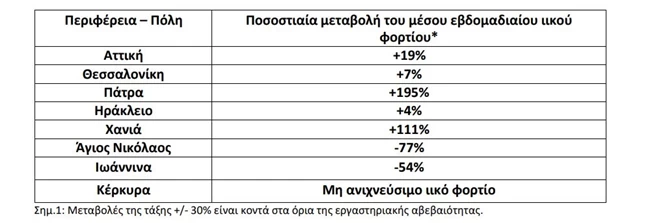 ΧΑΡΤΗΣ ΚΡΟΥΣΜΑΤΑ