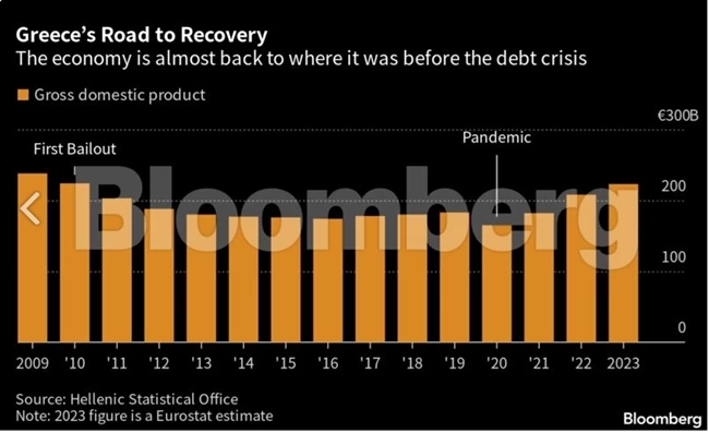 Bloomberg