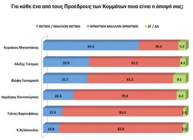 γκαλοπ αρχηγοι