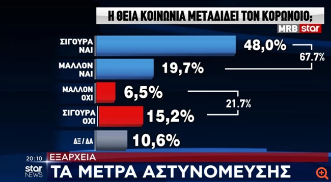 κοινωνια